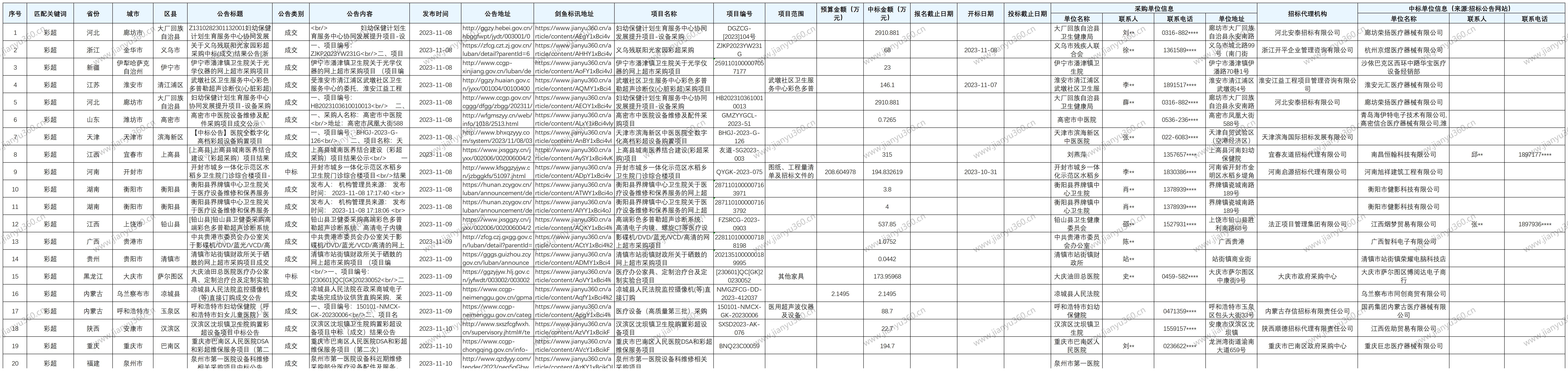 表格